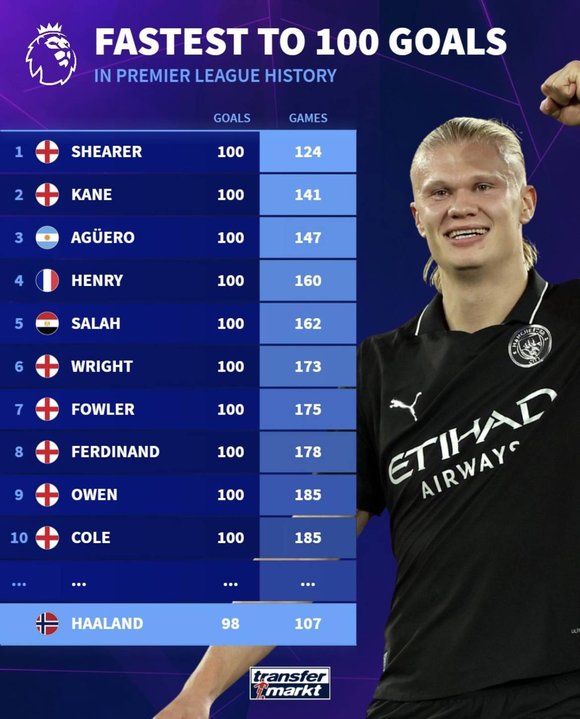 打进22球丢2球！利雅得胜利亚冠二级小组赛六战全胜出线（22球仅丢2！利雅得胜利亚冠二级小组赛六连胜强势出线）